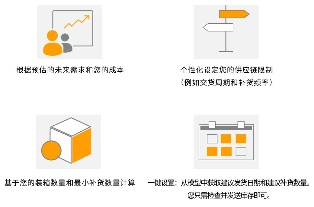亚马逊物流库存管理与IPI指数优化