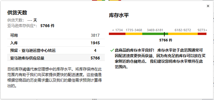 亚马逊物流库存管理与IPI指数优化