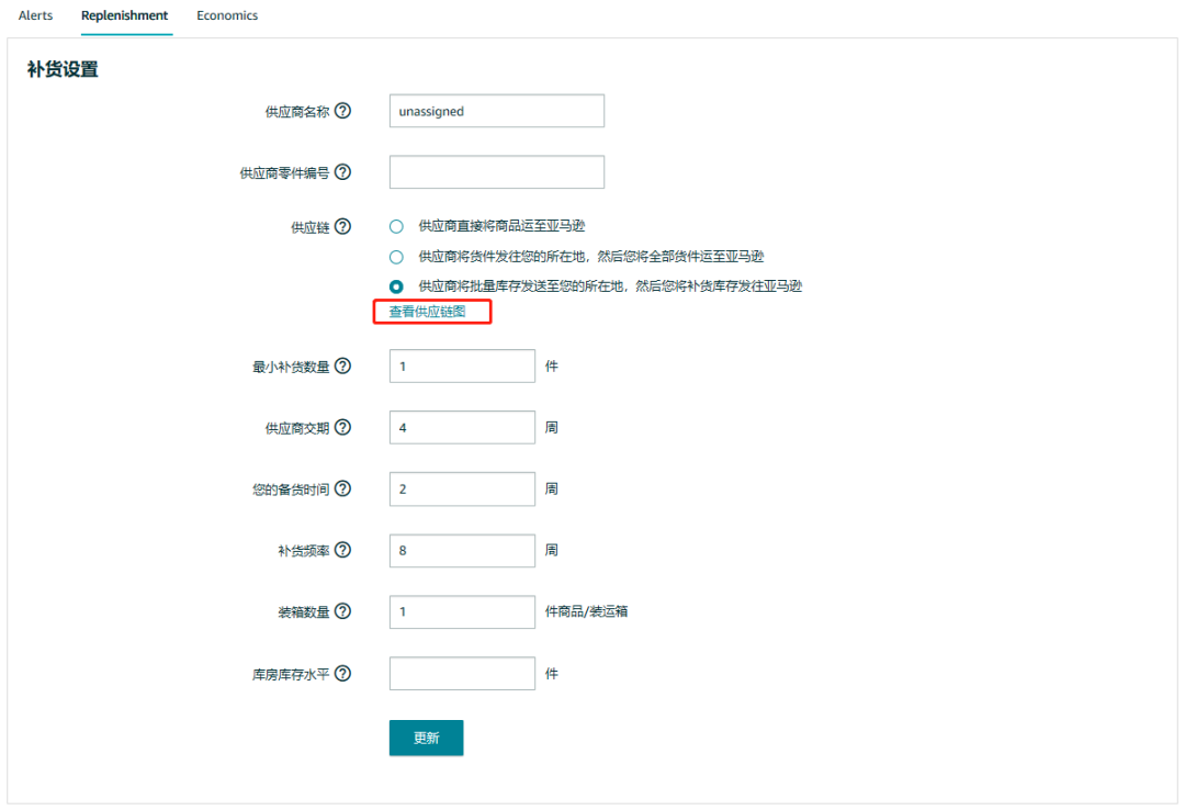 亚马逊物流库存管理与IPI指数优化