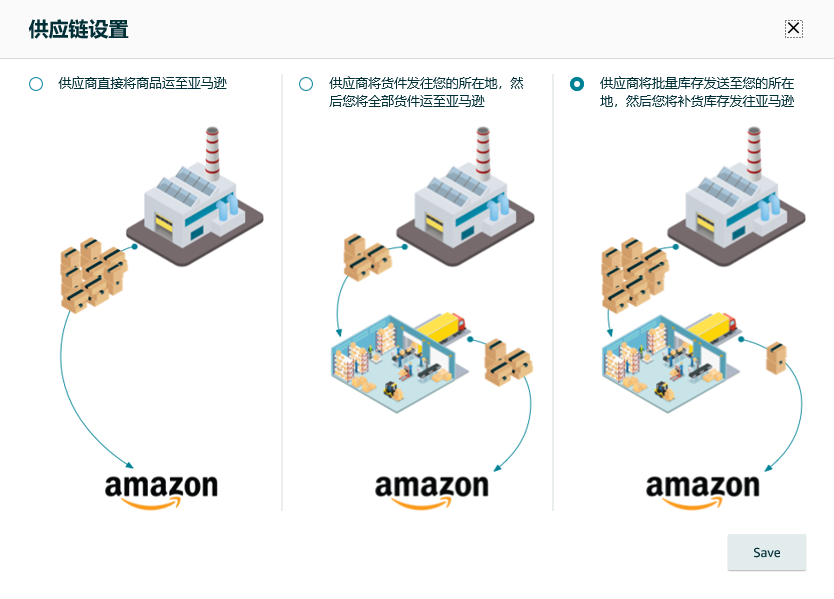 亚马逊物流库存管理与IPI指数优化