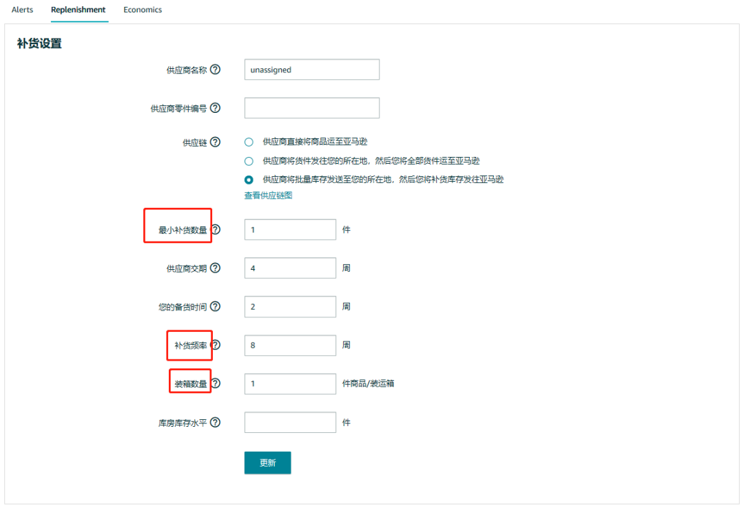 亚马逊物流库存管理与IPI指数优化