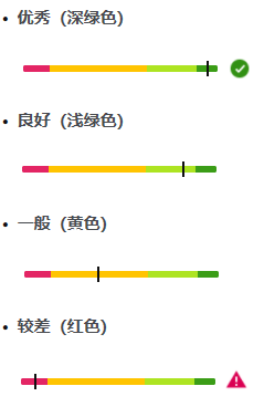 亚马逊物流库存管理与IPI指数优化