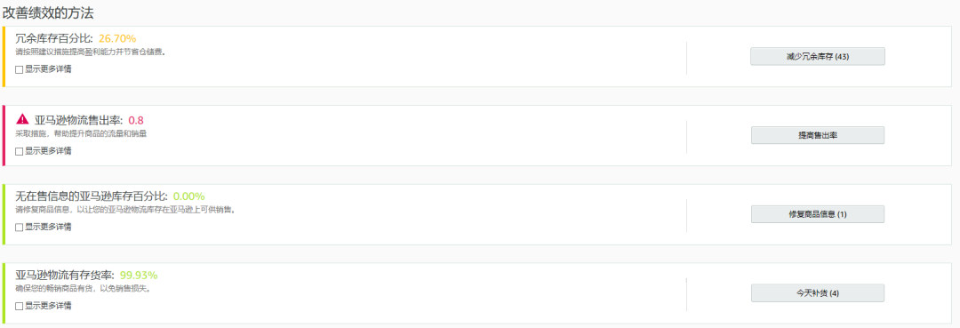 亚马逊物流库存管理与IPI指数优化