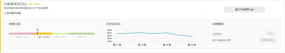 亚马逊物流库存管理与IPI指数优化