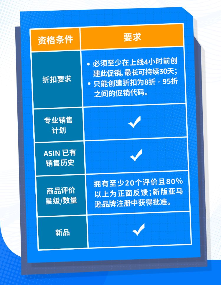 用代码能网红带货，高效达成亚马逊站外引流？神秘社交帮手来了！