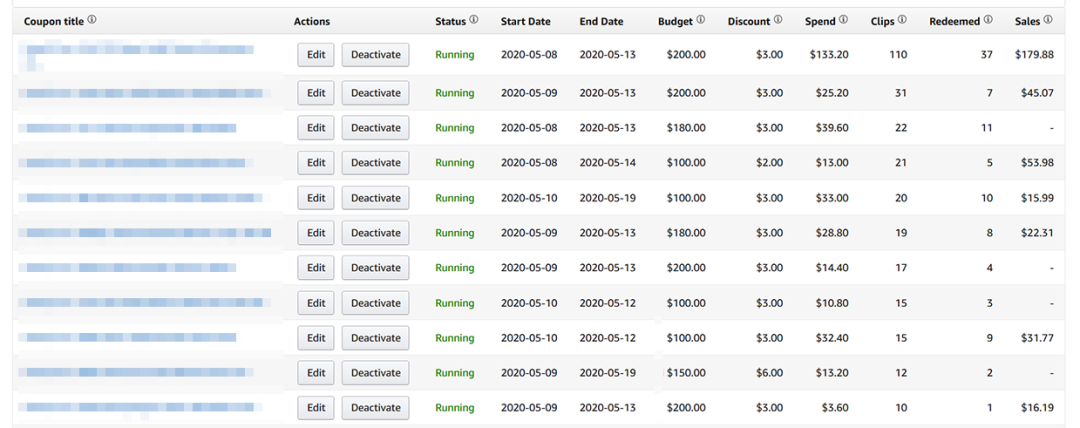 亚马逊促销工具优惠券详解