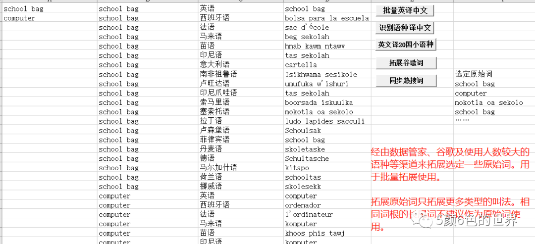 国际站运营如何制作和管理关键词库（独家）