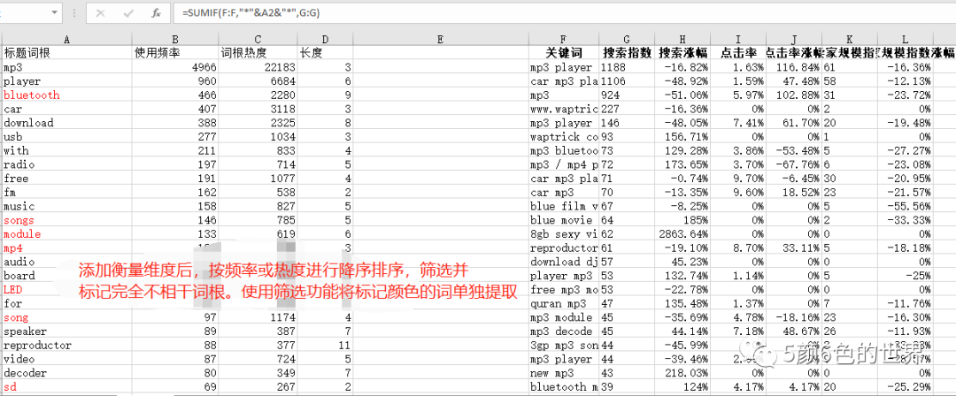国际站运营如何制作和管理关键词库（独家）