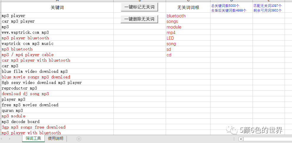 国际站运营如何制作和管理关键词库（独家）