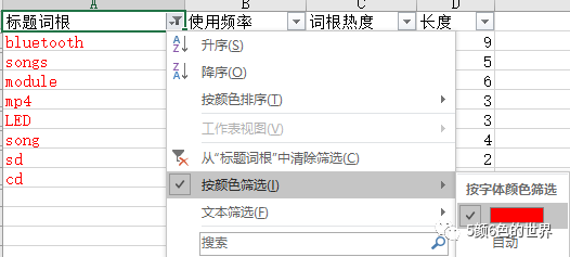国际站运营如何制作和管理关键词库（独家）