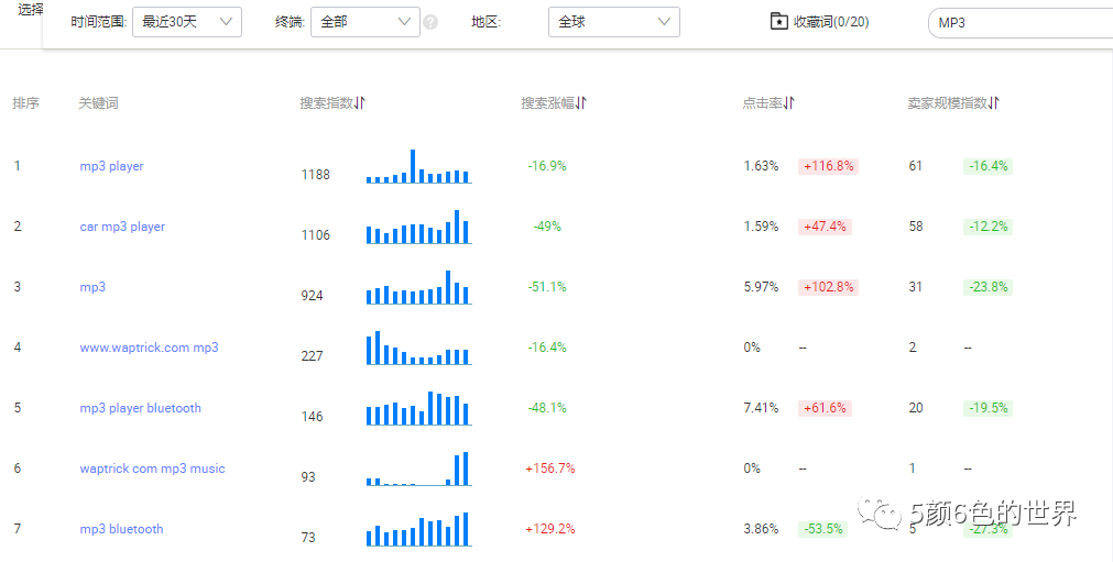 国际站运营如何制作和管理关键词库（独家）