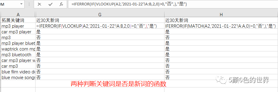 国际站运营如何制作和管理关键词库（独家）