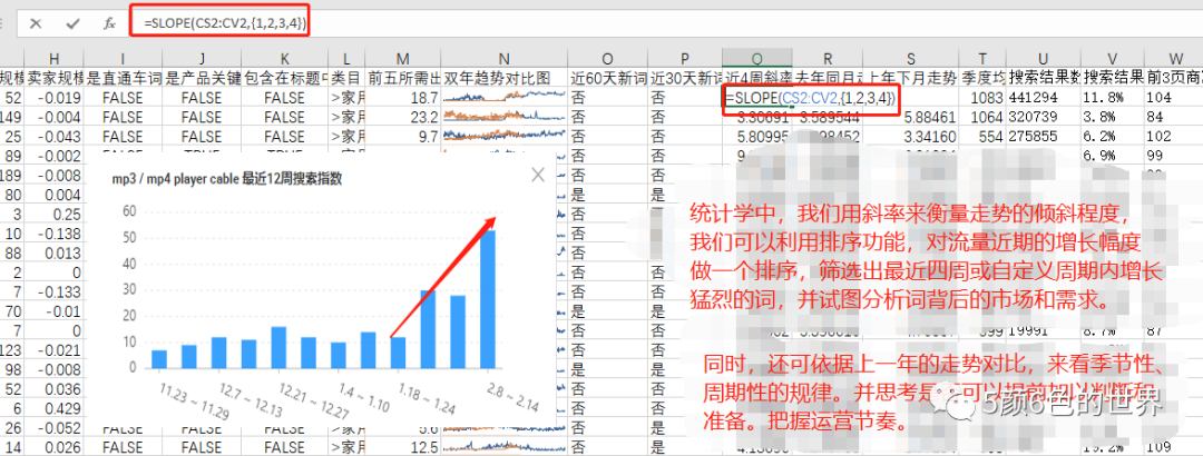 国际站运营如何制作和管理关键词库（独家）