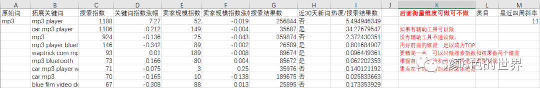 国际站运营如何制作和管理关键词库（独家）