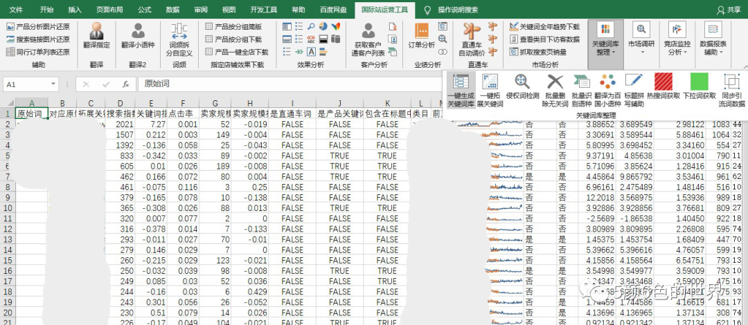 国际站运营如何制作和管理关键词库（独家）