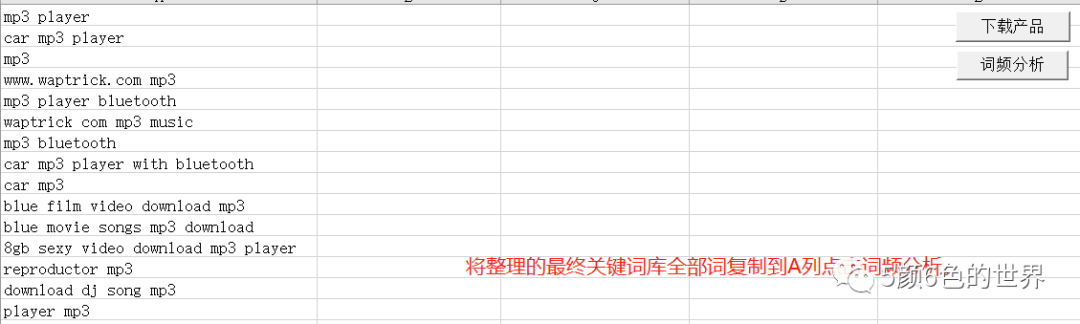 国际站运营如何制作和管理关键词库（独家）