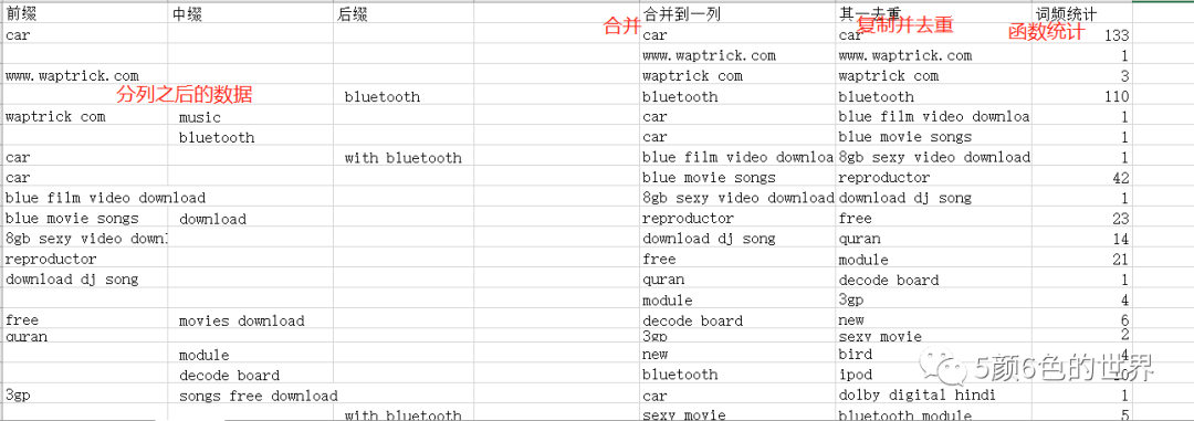 国际站运营如何制作和管理关键词库（独家）
