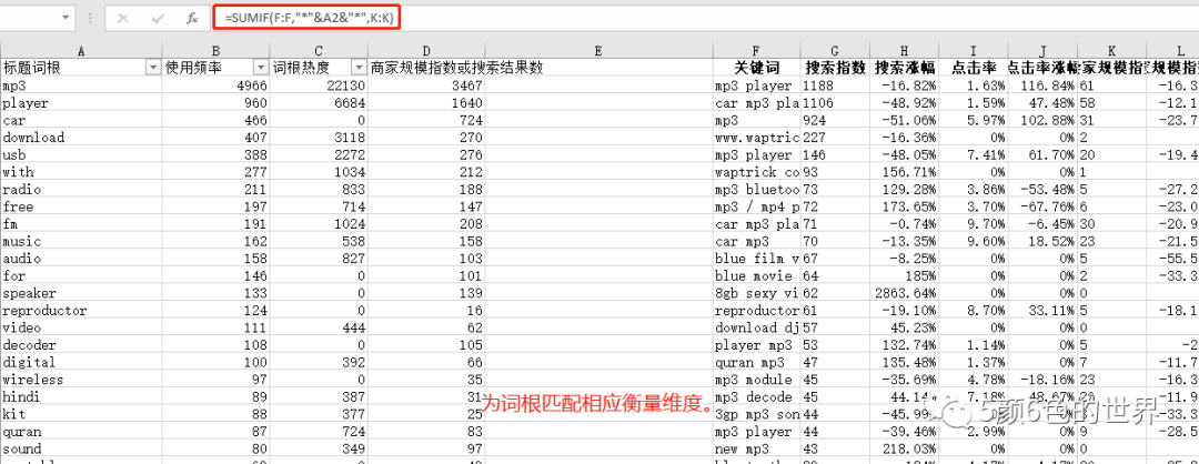 国际站运营如何制作和管理关键词库（独家）