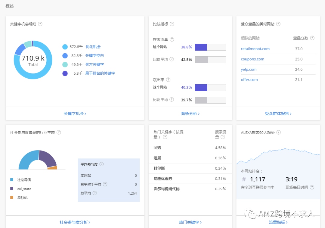 站内流量跟不上？试试站外引流冲销量！
