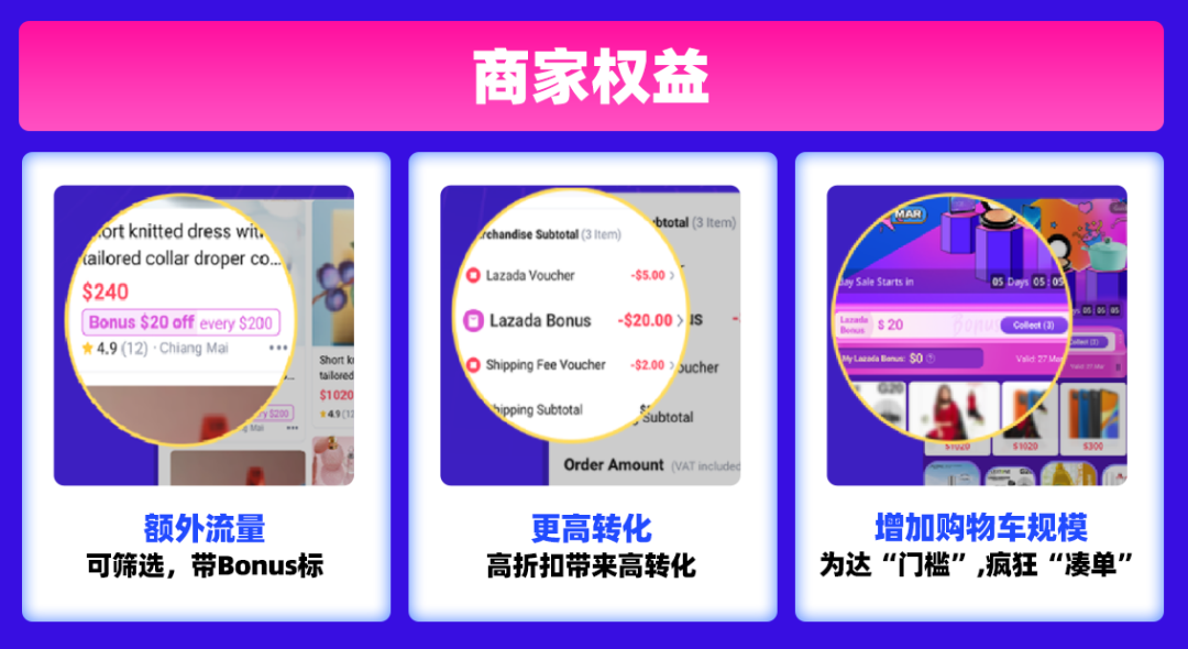 Lazada九周年庆｜Bday大促报名开始，“新玩法”与“新逻辑”得先弄懂再提报！