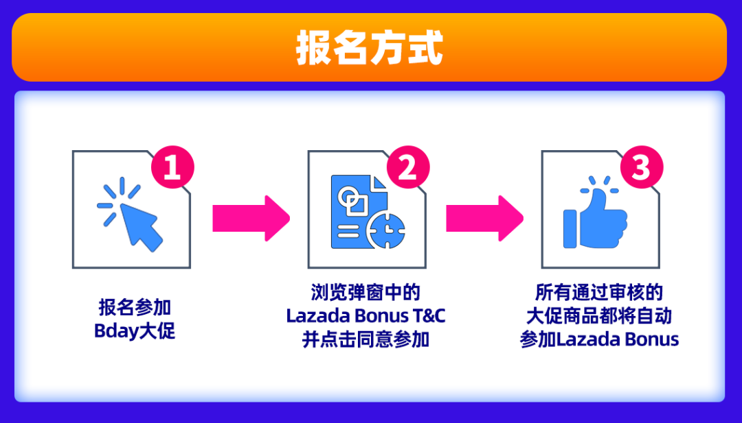 Lazada九周年庆｜Bday大促报名开始，“新玩法”与“新逻辑”得先弄懂再提报！