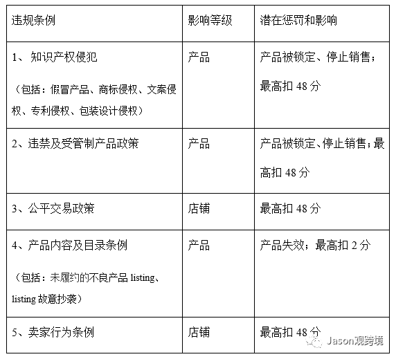 2021lazada如何提升店铺流量?lazada平台流量分析