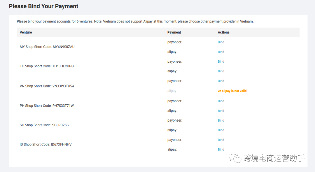 lazada開店交保證金！2021最新lazada開店條件及收費標準