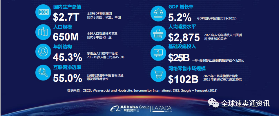东南亚Lazada市场怎么样？Lazada新手卖家快速入门技巧