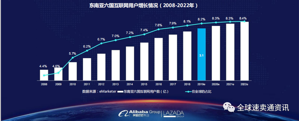 东南亚Lazada市场怎么样？Lazada新手卖家快速入门技巧