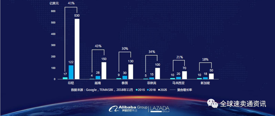东南亚Lazada市场怎么样？Lazada新手卖家快速入门技巧