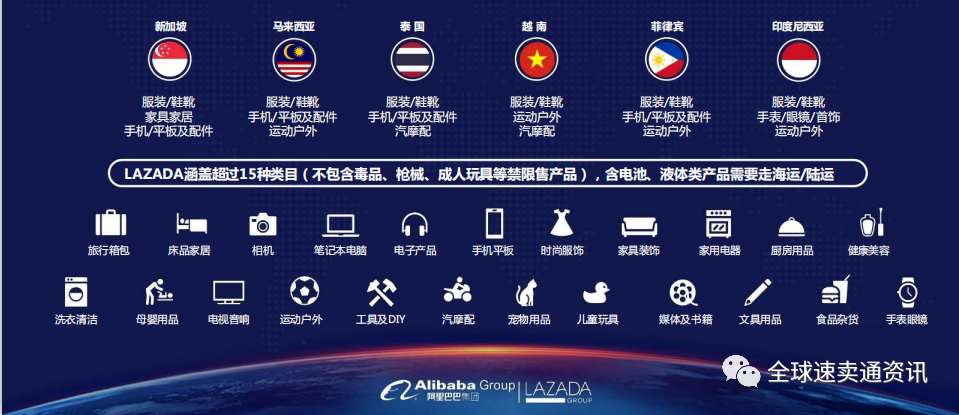 东南亚Lazada市场怎么样？Lazada新手卖家快速入门技巧