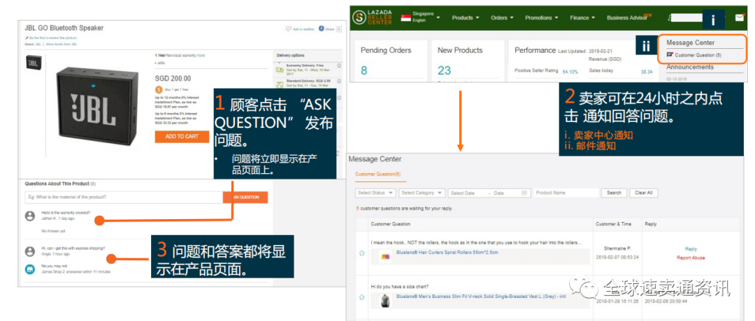 东南亚Lazada市场怎么样？Lazada新手卖家快速入门技巧