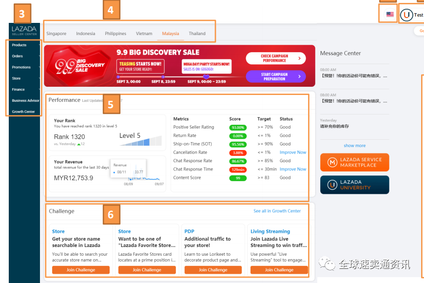 东南亚Lazada市场怎么样？Lazada新手卖家快速入门技巧