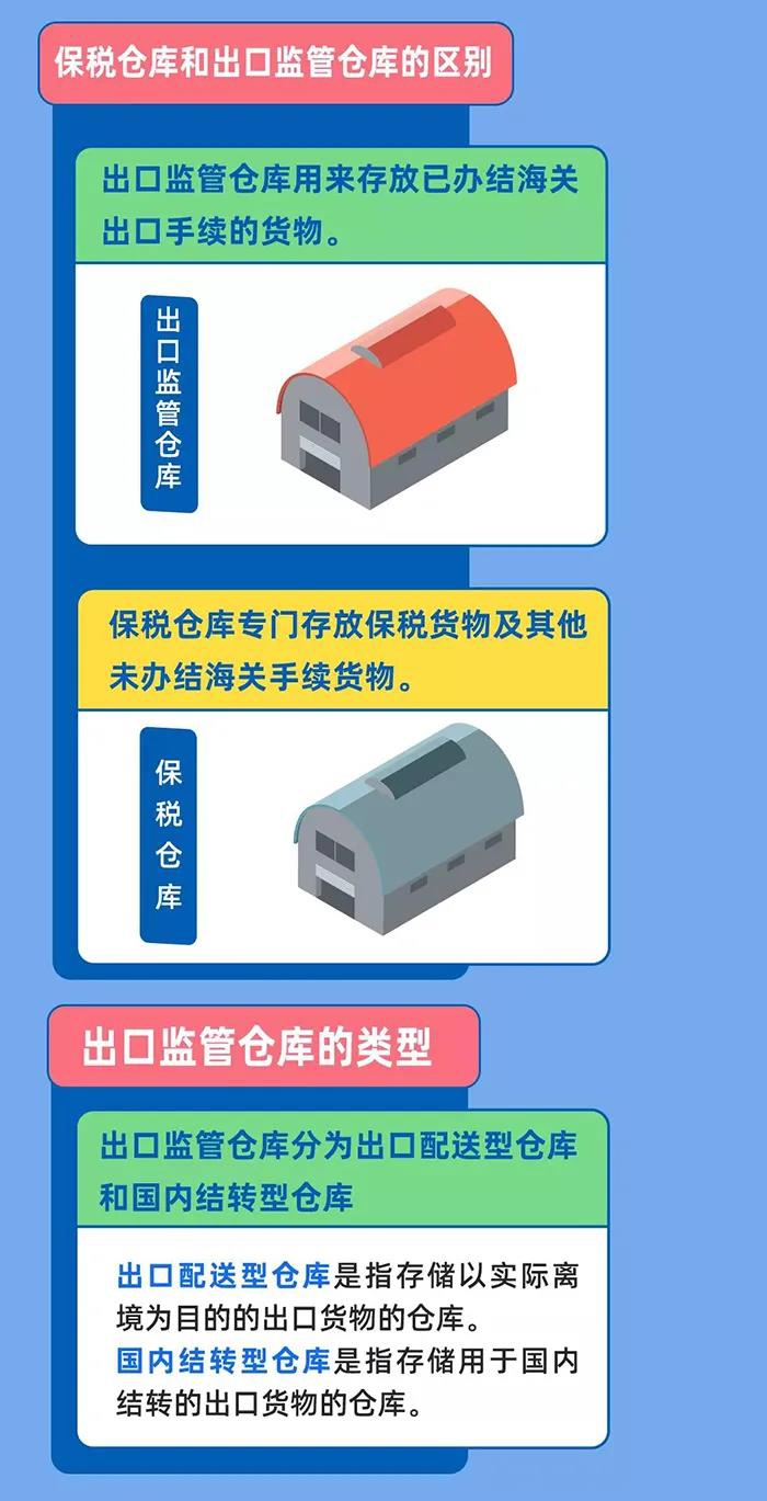 3分鐘搞懂海關(guān)出口監(jiān)管倉(cāng)庫(kù)