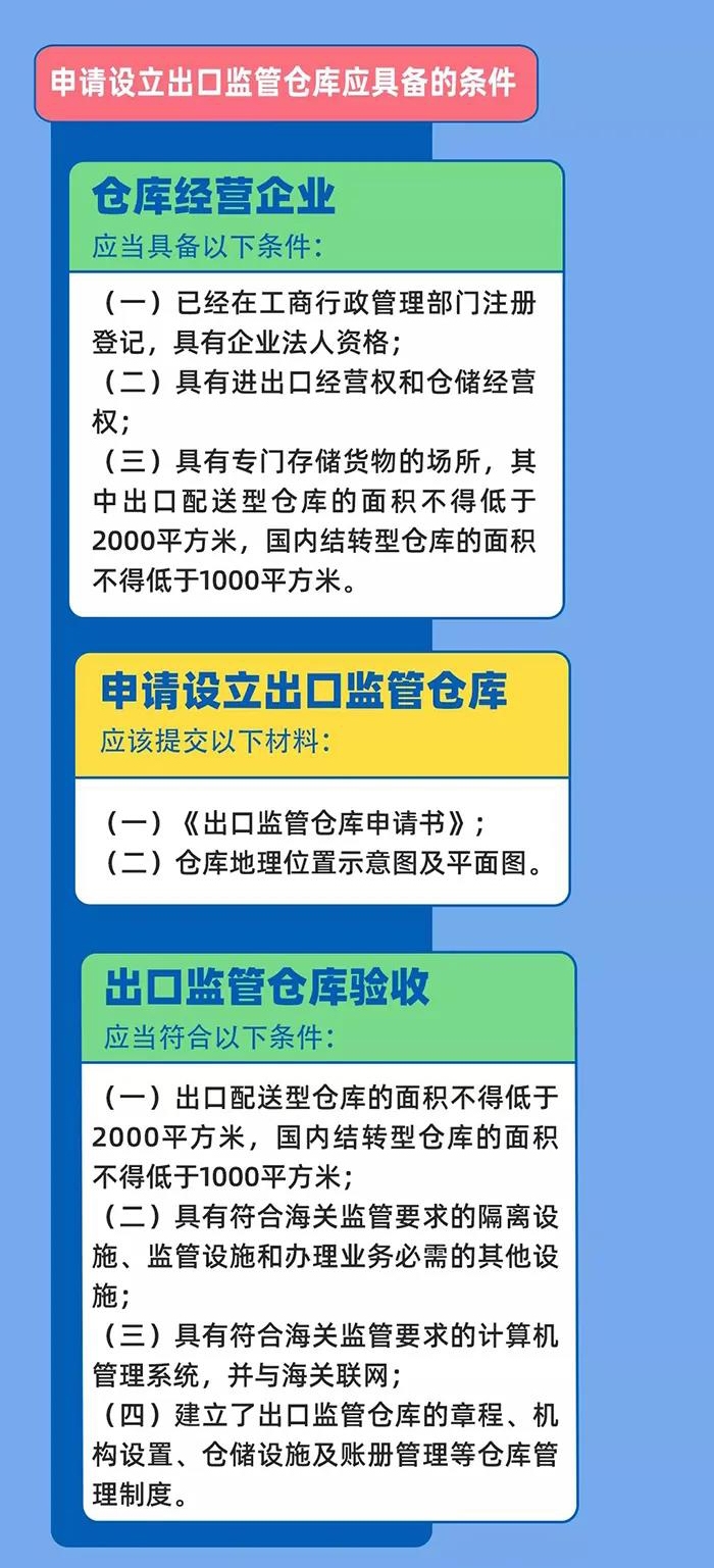3分鐘搞懂海關(guān)出口監(jiān)管倉(cāng)庫(kù)