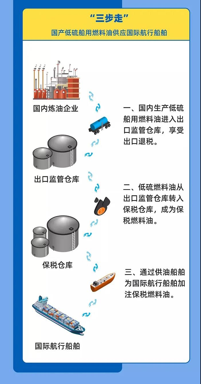 3分鐘搞懂海關(guān)出口監(jiān)管倉(cāng)庫(kù)