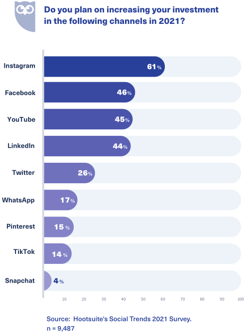 2021年品牌营销指南：倾听用户，融入对话，传递品牌价值观   