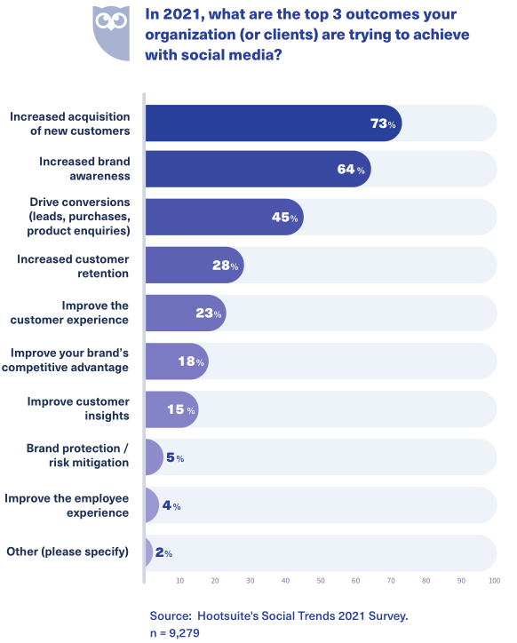 2021年品牌营销指南：倾听用户，融入对话，传递品牌价值观   