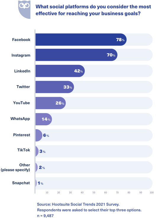 2021年品牌营销指南：倾听用户，融入对话，传递品牌价值观   
