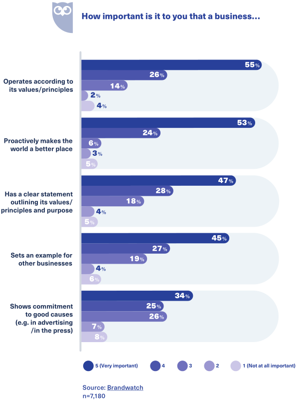 2021年品牌营销指南：倾听用户，融入对话，传递品牌价值观   
