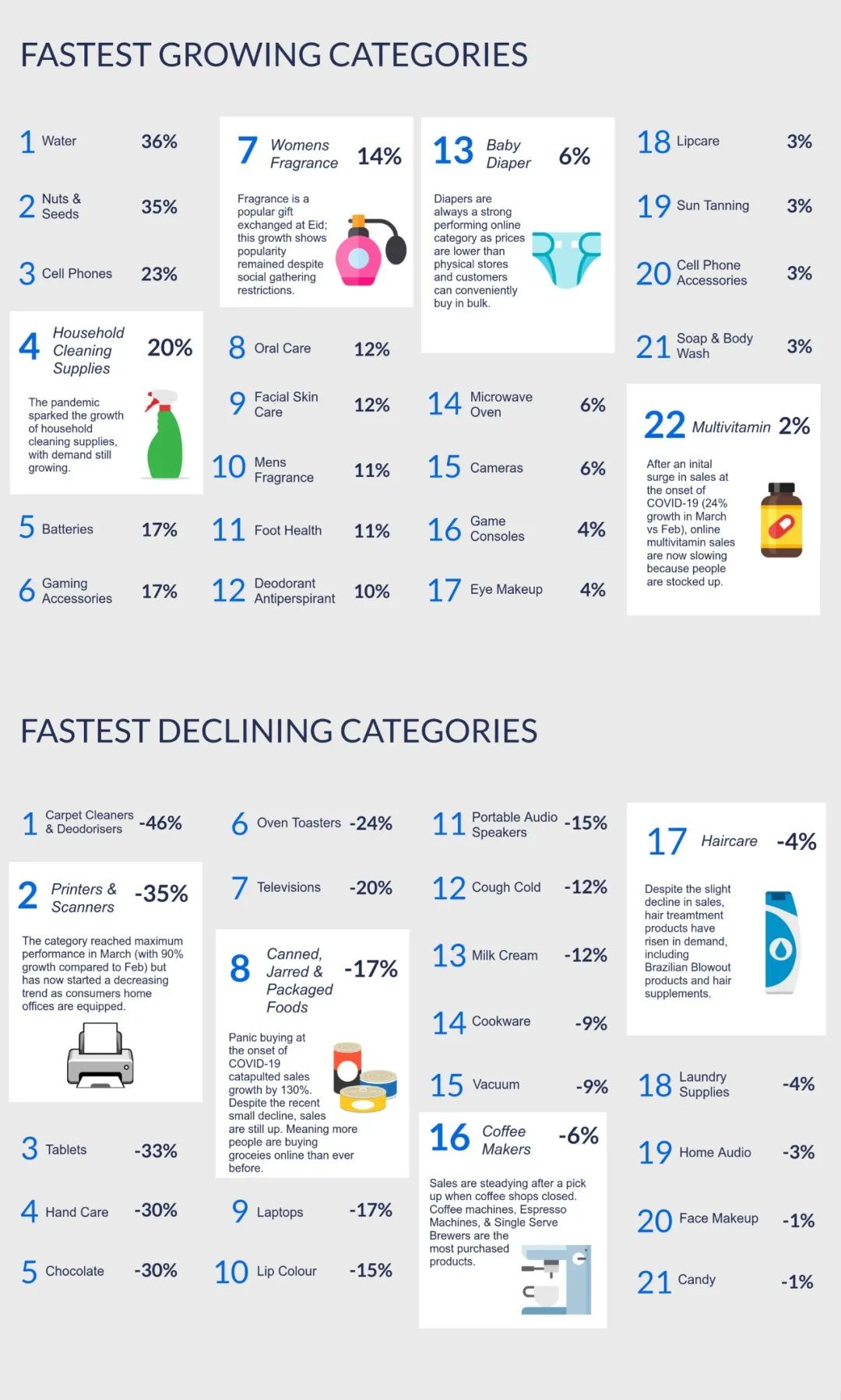 中东新一年的斋月即将来临，电商选品不能错过这些品类