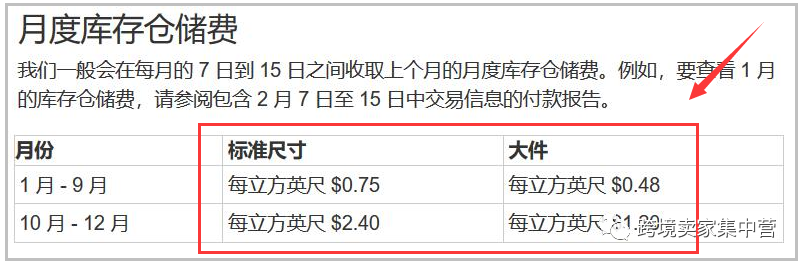 卖不掉的产品，卖家要尽快清理掉