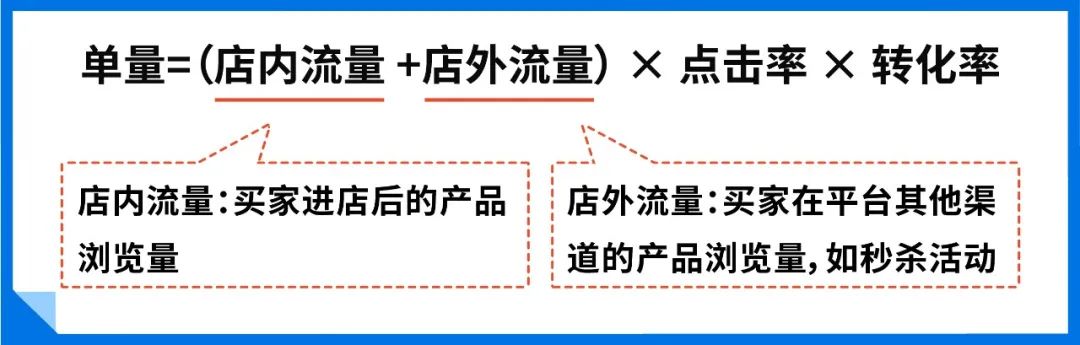 高曝光+高转化+高留存! 3招轻松打造爆款热销商品