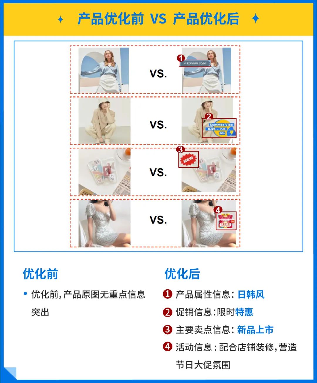 高曝光+高转化+高留存! 3招轻松打造爆款热销商品