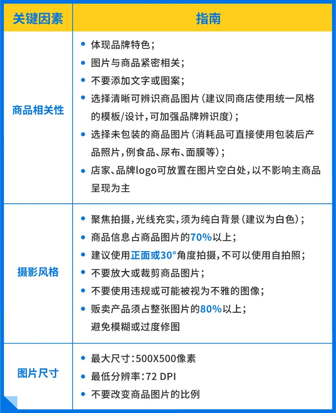 高曝光+高转化+高留存! 3招轻松打造爆款热销商品
