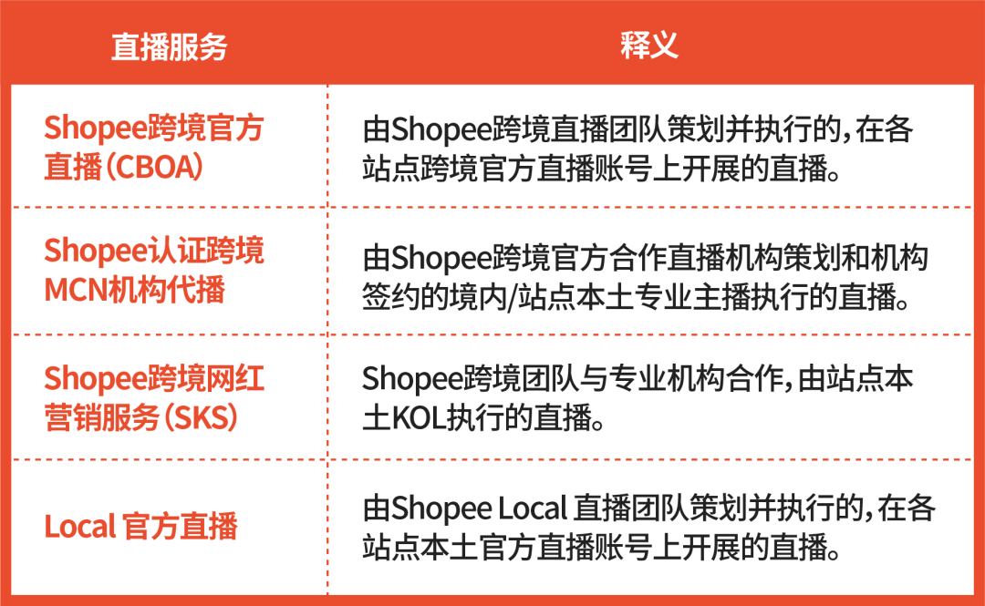 破解爆单卖家直播秘诀, 数百个CFS资源位和巨量广告金等你拿完开直播!