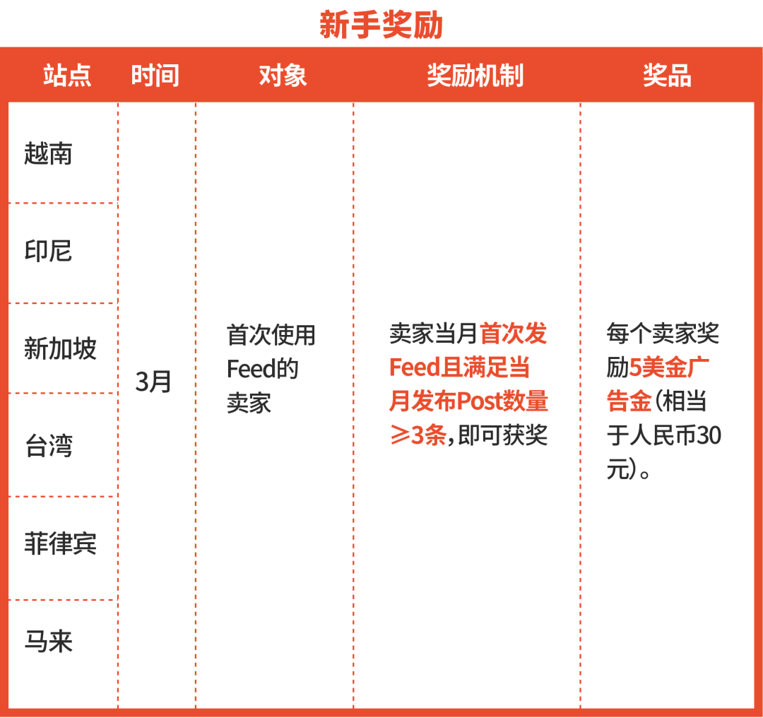 破解爆单卖家直播秘诀, 数百个CFS资源位和巨量广告金等你拿完开直播!