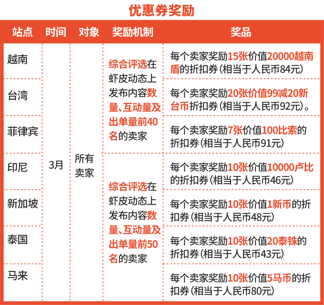 破解爆单卖家直播秘诀, 数百个CFS资源位和巨量广告金等你拿完开直播!