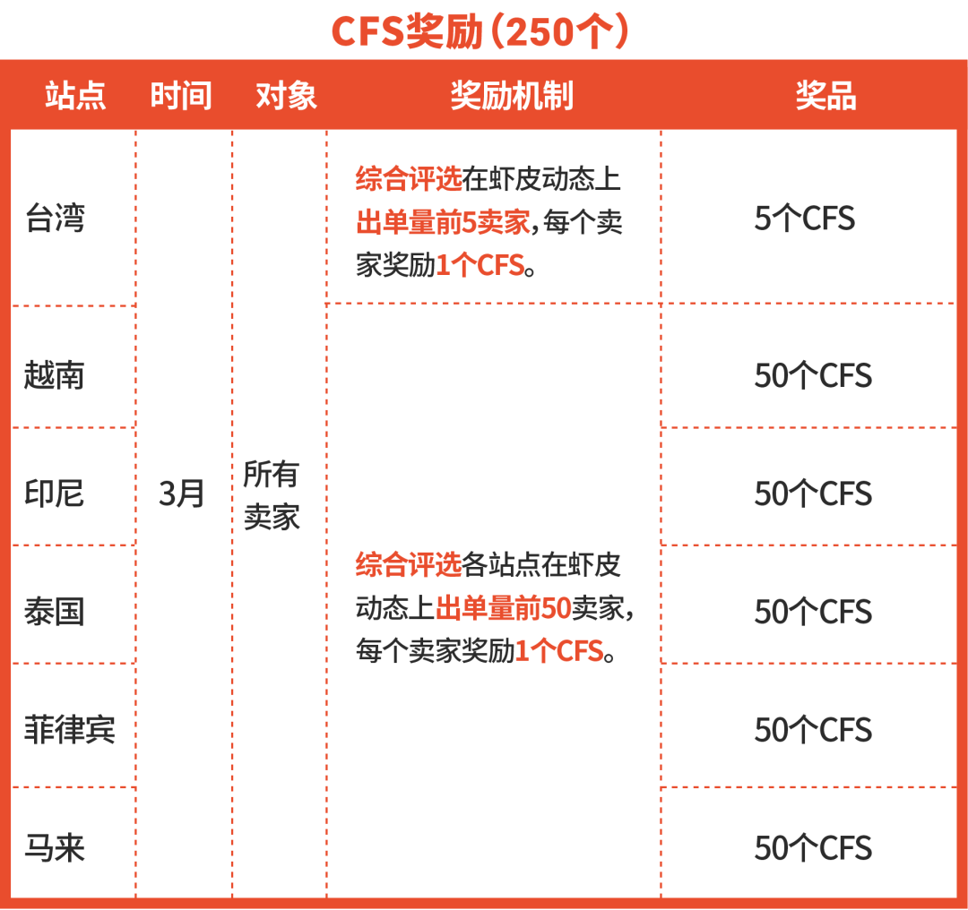 破解爆单卖家直播秘诀, 数百个CFS资源位和巨量广告金等你拿完开直播!
