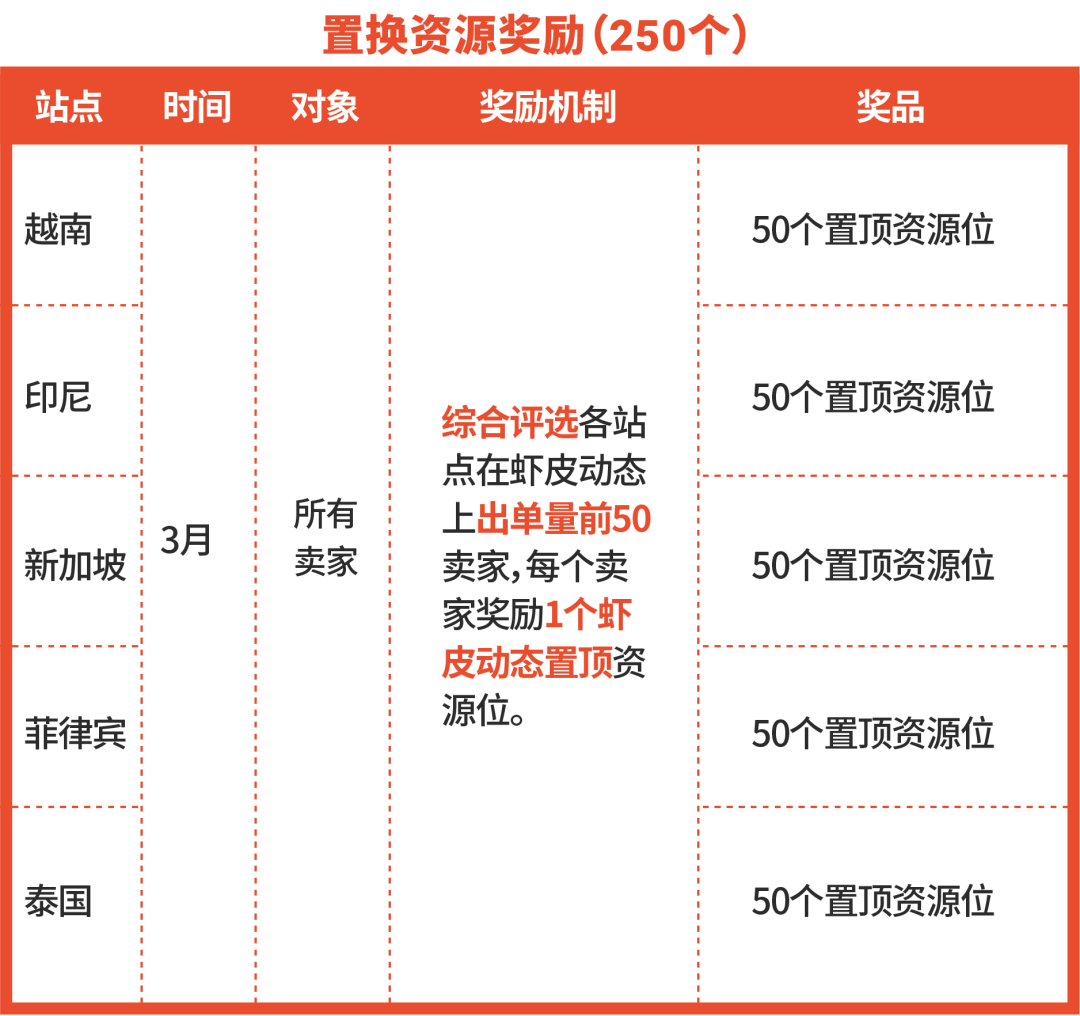 破解爆单卖家直播秘诀, 数百个CFS资源位和巨量广告金等你拿完开直播!